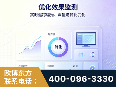 兴宁-优化效果监测